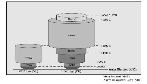 New VOR Service Volumes