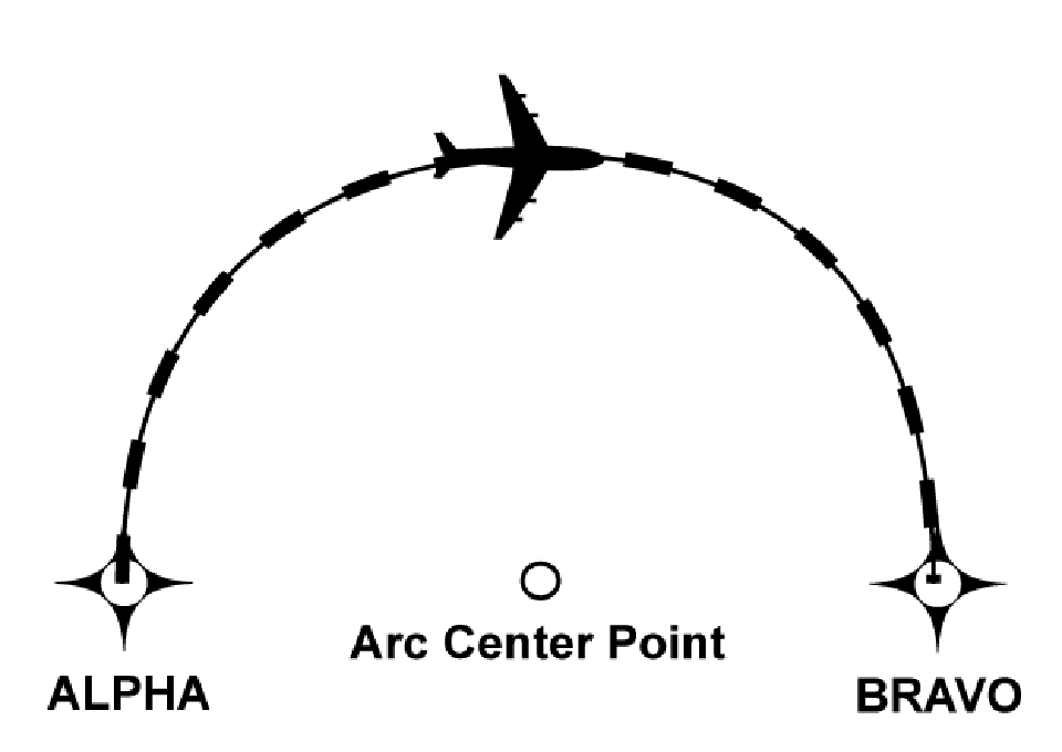 Radius to Fix Leg Type