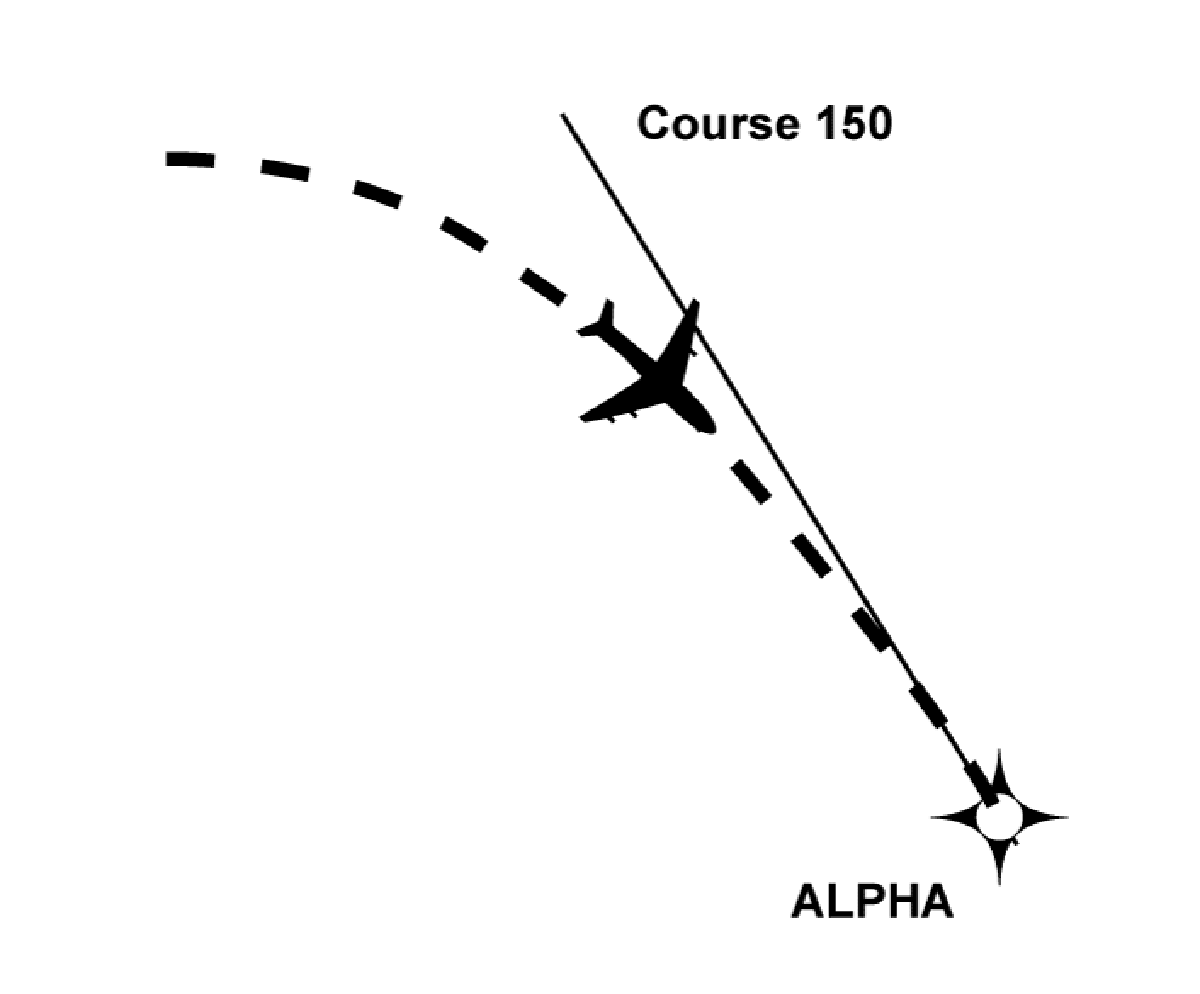 Course to Fix Leg Type