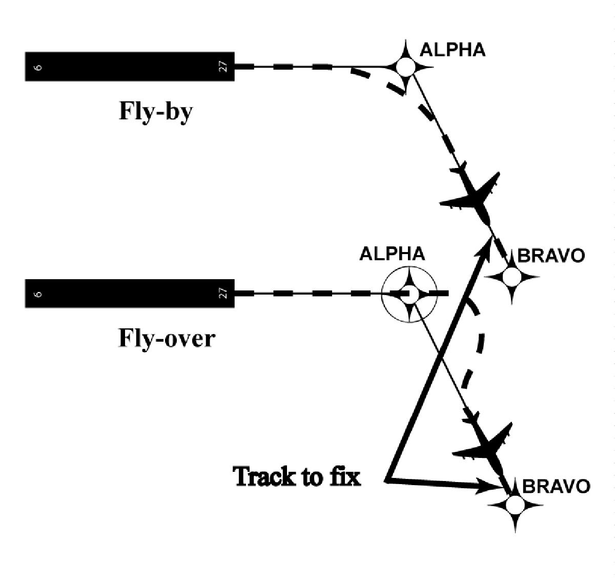 Track to Fix Leg Type