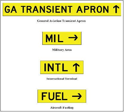 Inbound Destination Sign Example