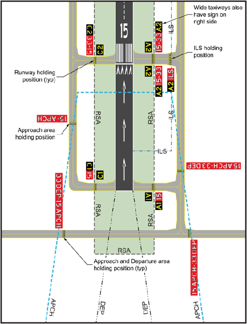 Taxiways Located in Runway Approach and Departure Areas