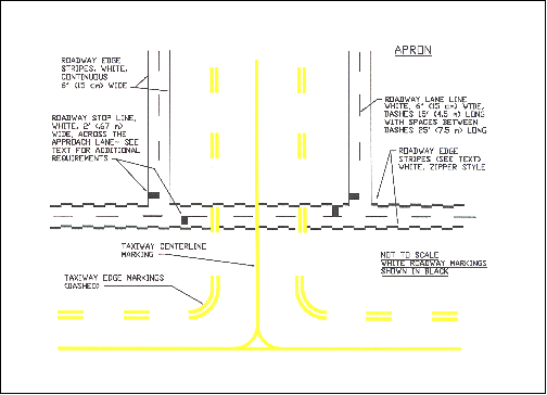 Vehicle Roadway Markings