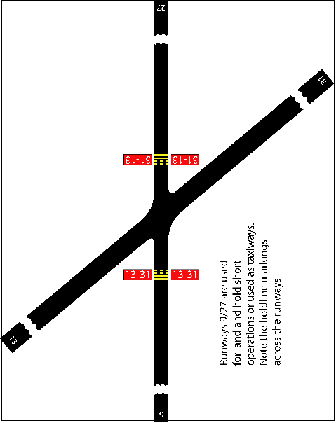 Runway Holding Position Markings on Runways