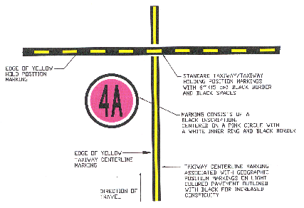 Geographic Position Markings