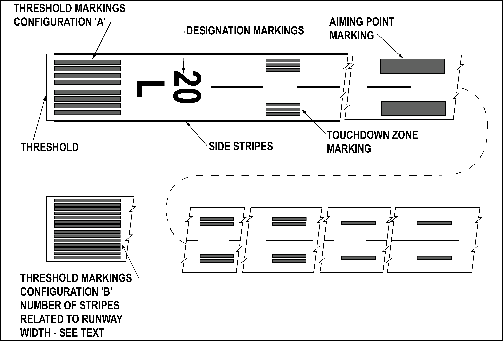 Precision Instrument Runway Markings