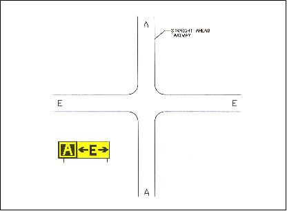Direction Sign Array for Simple Intersection