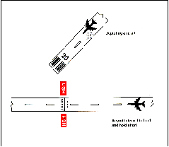 Land and Hold Short of a Designated Point on a Runway Other Than an Intersecting Runway or Taxiway