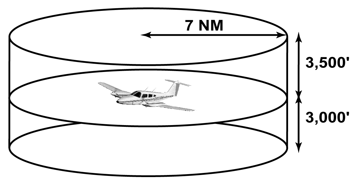 TIS Proximity Coverage Volume