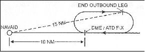 Inbound Toward NAVAID