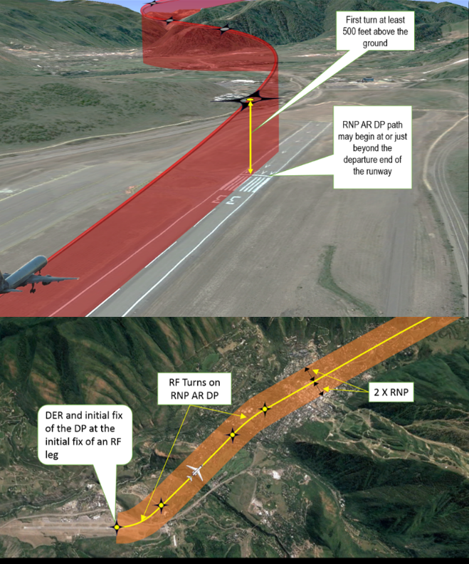 Example of an RNP AR DP