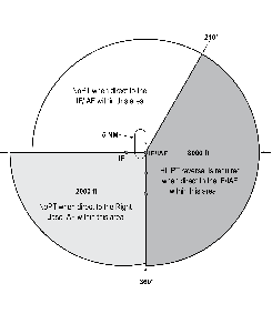 TAA with Left Base and Part of Straight-In Area Eliminated