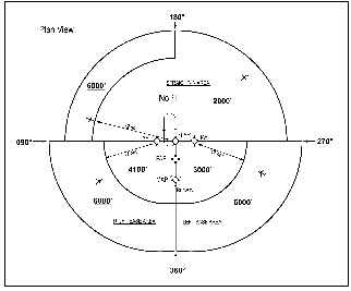 Sectored TAA Areas