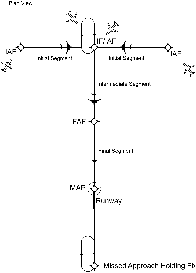 Basic “T” Design