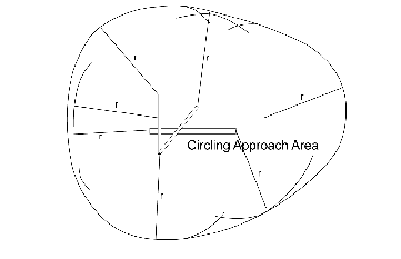 Final Approach Obstacle Clearance