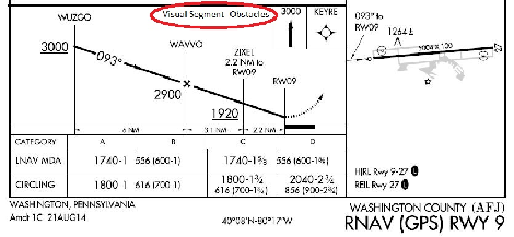 Example of a Chart Note