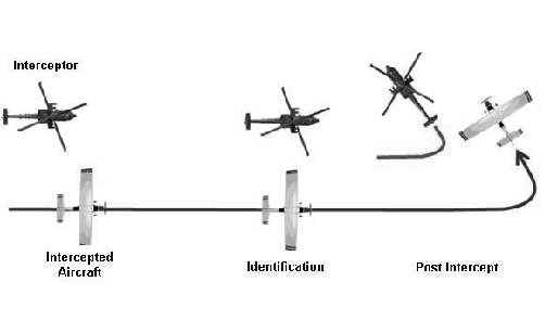 Helicopter Intercept Procedures