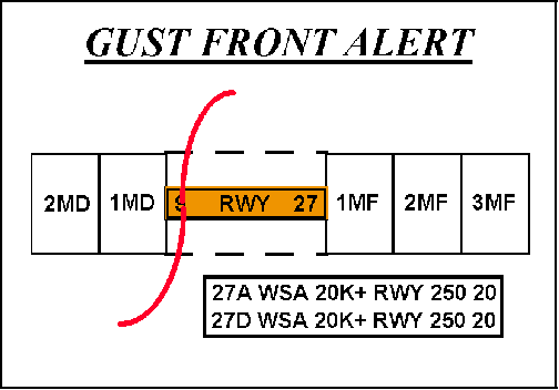 Gust Front Alert