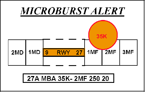 Microburst Alert