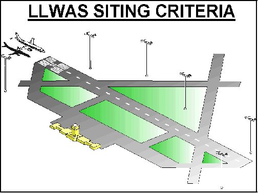 LLWAS Siting Criteria