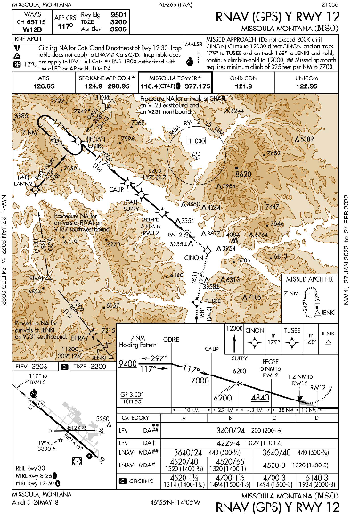 Missoula Intl RNAV (GPS) Y RWY 12