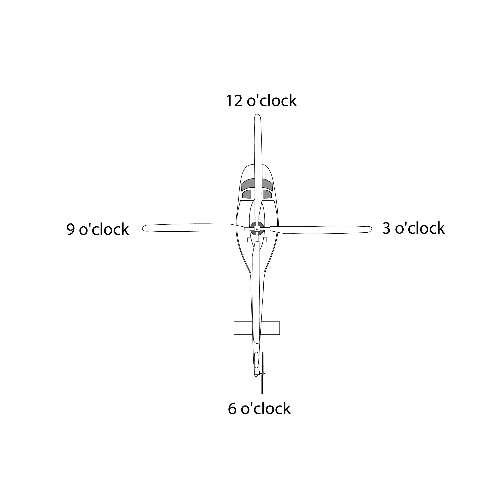 “Clock” System for Identifying Positions Relative to the Nose of the Aircraft