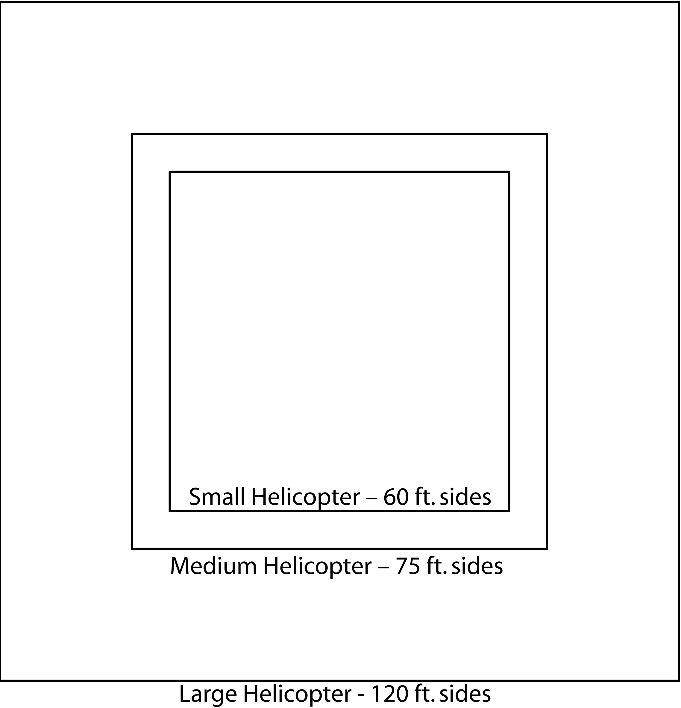 Recommended Minimum Landing Zone Dimensions