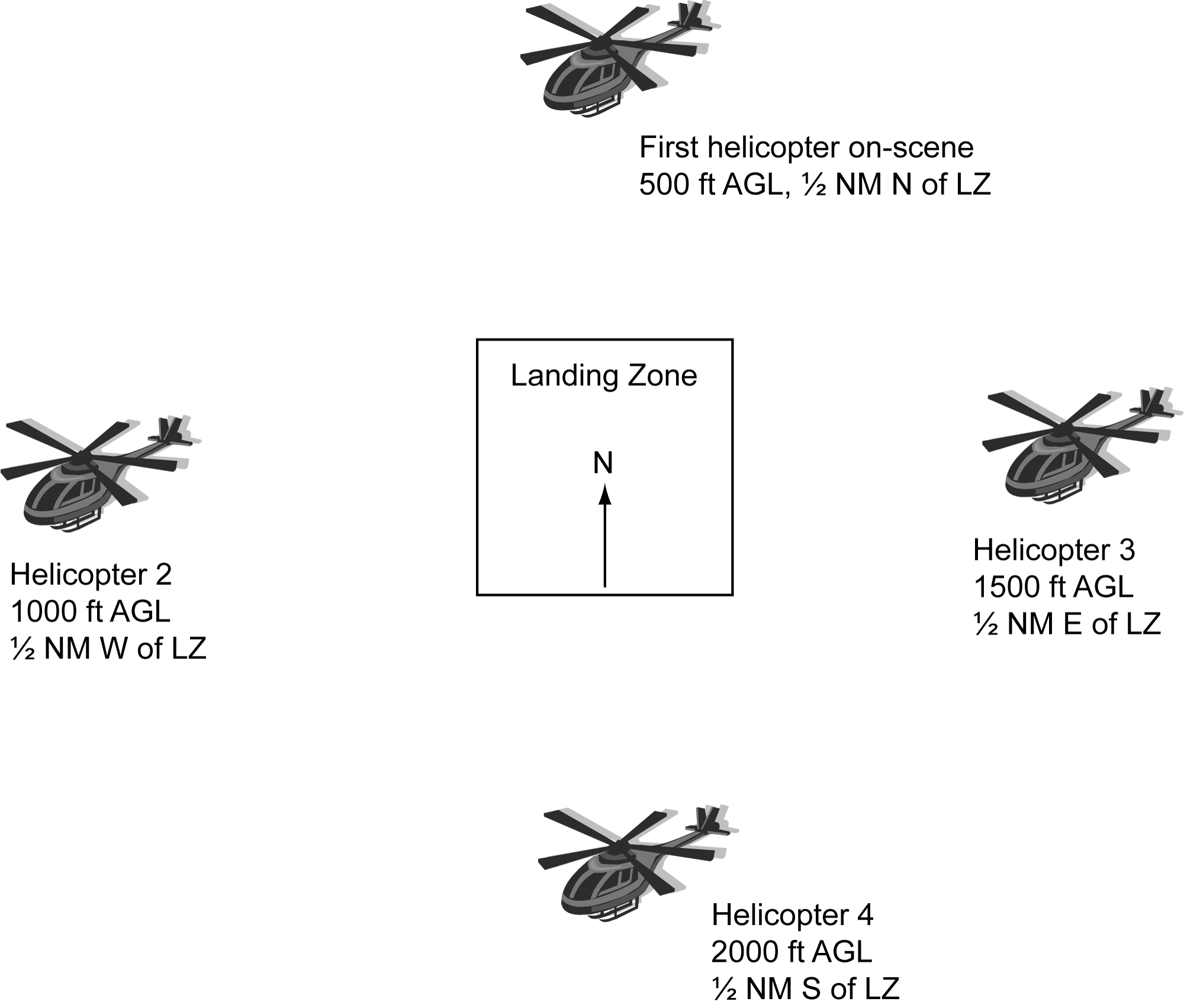 EMS Multiple Helicopter LZ/Heliport Operation